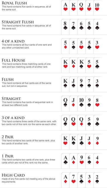 Poker-ranking.jpg
