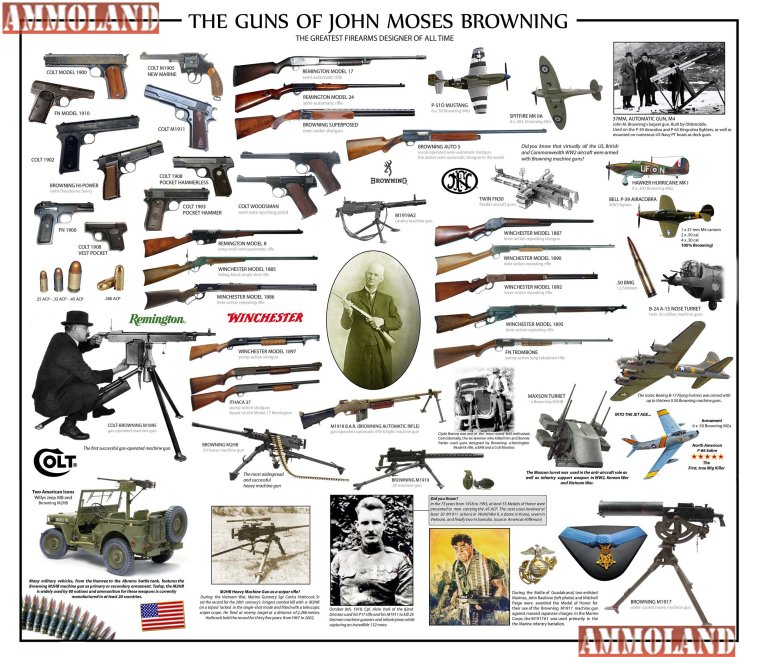 The-Guns-of-John-Moses-Browning.jpg